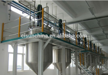 paint production line