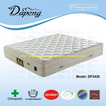 Pokcet Spring Mattress