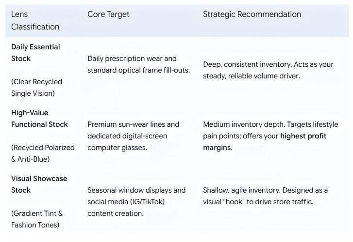 2026 eco friendly eyewear stocking strategy table for retail buyers 2026 eco friendly eyewear stocking strategy table for retail buyers