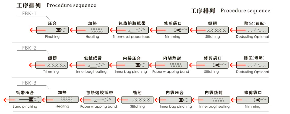 Automatic Packaging Bagging Machine Hot Sealer Poly Bag Heat Sealing Machines