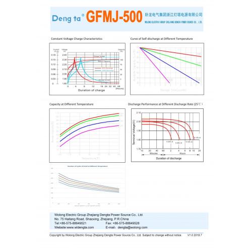 Batería de gel OPZV y OPZS (2V500AH)