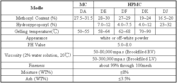 Data Sheet