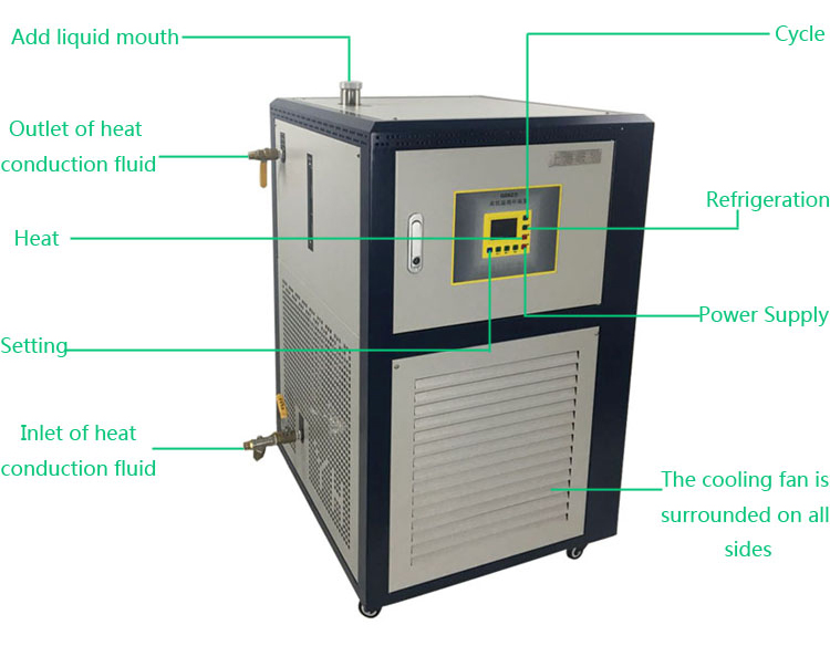 Shell High And Low Temperature Control Temperature System Control Equipment