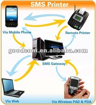 Quad Band GPRS Wireless Printer/Mobile GPRS Printer/Wireless printer with GSM/GPRS