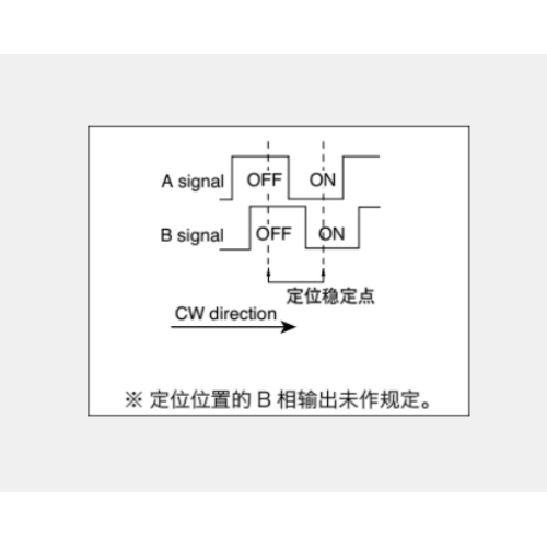 Ec10eシリーズインクリメンタルエンコーダ