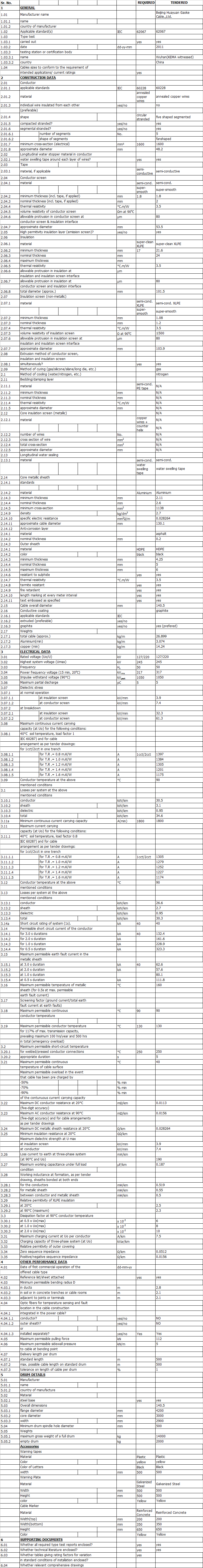 Technical Data