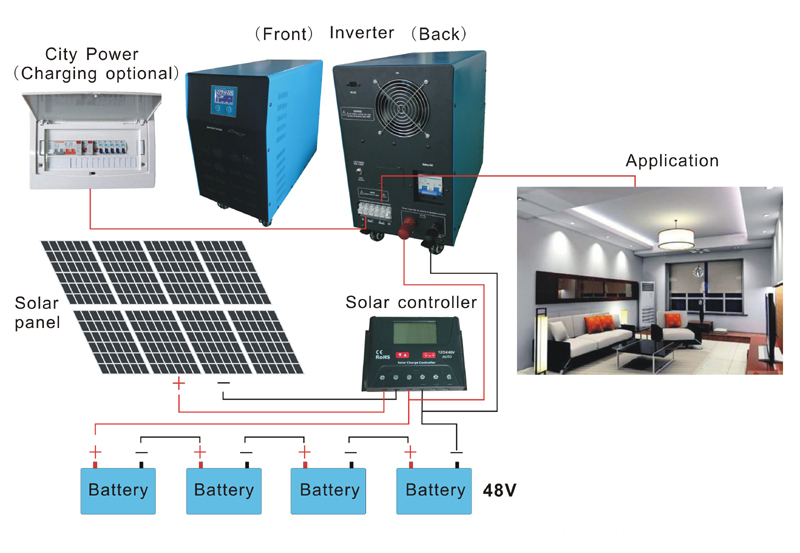 5kw solar system