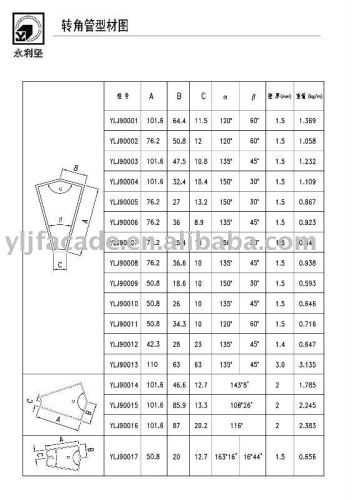 aluminum profile for corner tube