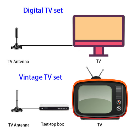 설치 위성 활성 디지털 자동차 TV 안테나