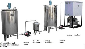 sugar pretreatment system