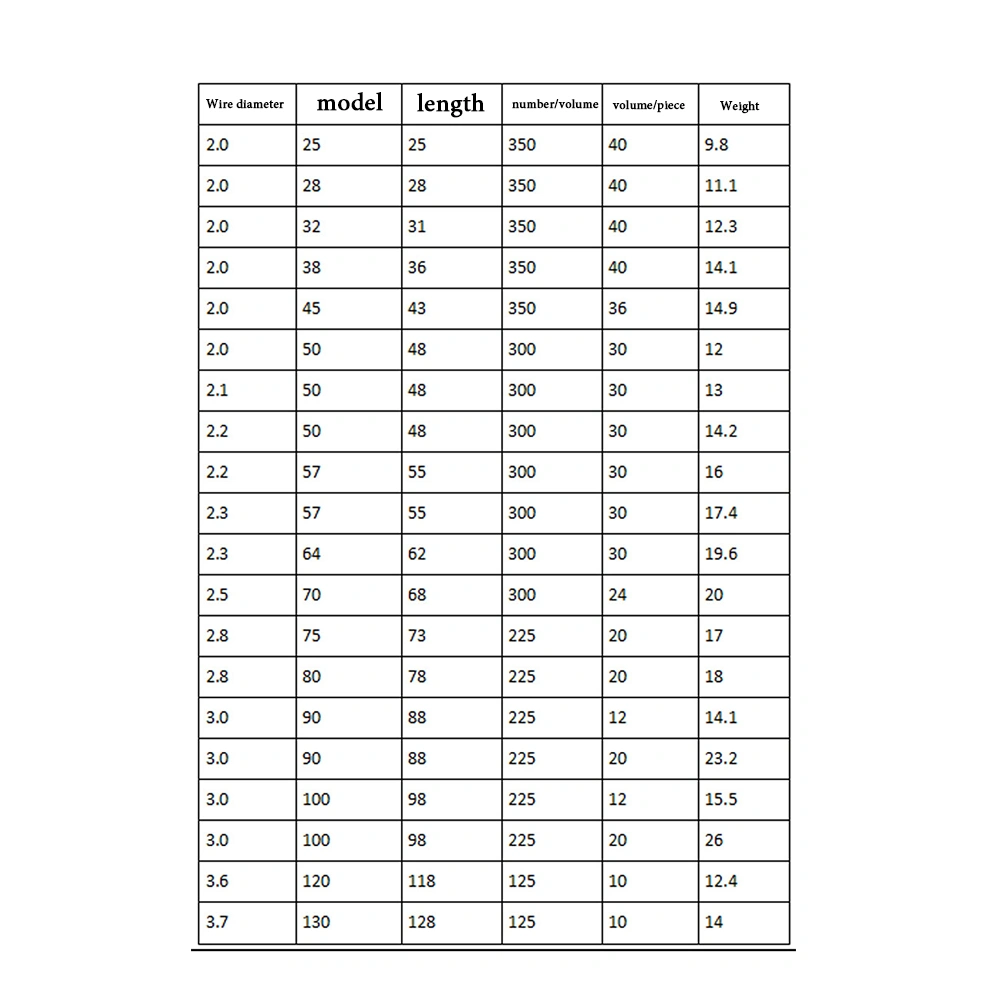 Meite 15 Degree Wire Welded Stainless Steel Coil Nails