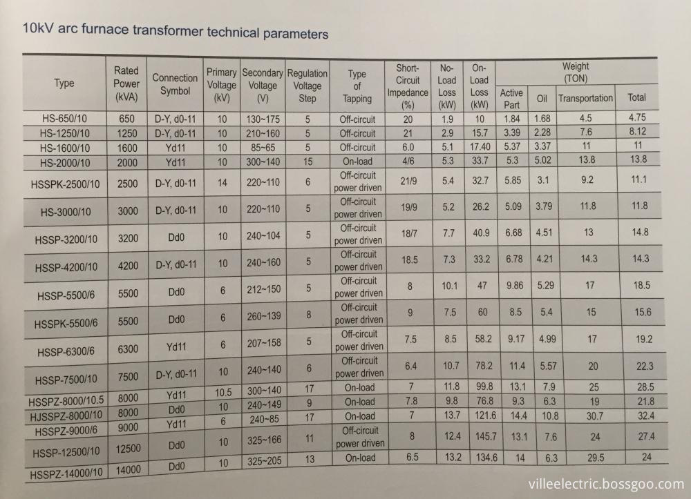 10kV Arc Furnace Transformer data3