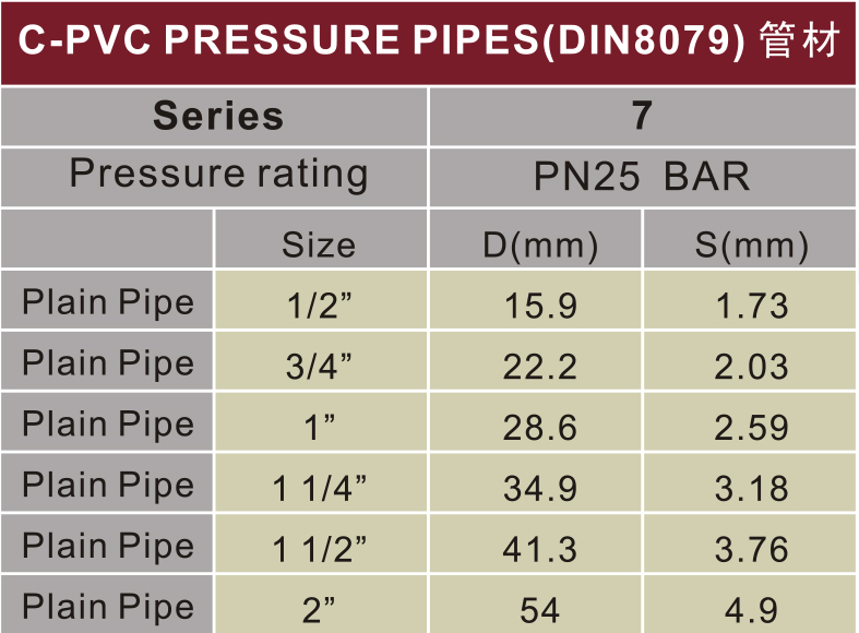 ASTM D2846 Pressure Cpvc Pipe Milk Yellow Color