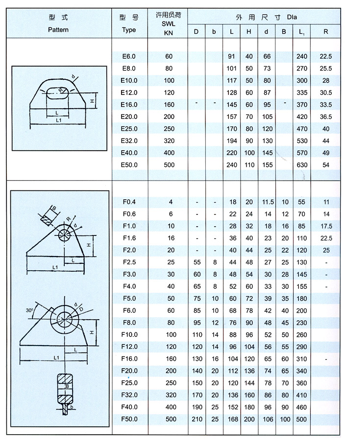 E Eye Plates For Ship Gb7029 86 2 Jpg