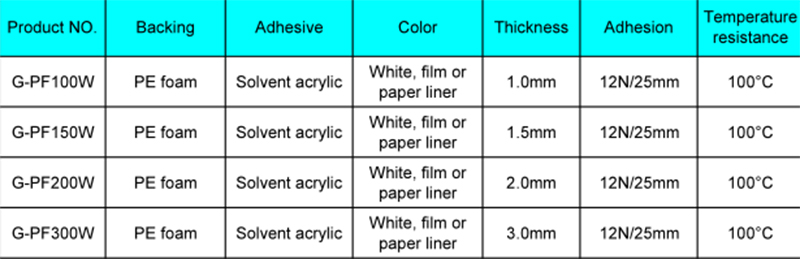 Removable Double Sided PE Foam Mounting Tape