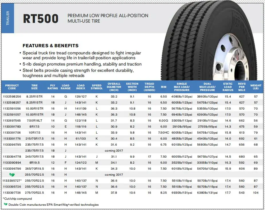 8.25r15 7.50r15 Rt500 Trailer Tire, Low Flat Trailer, Float