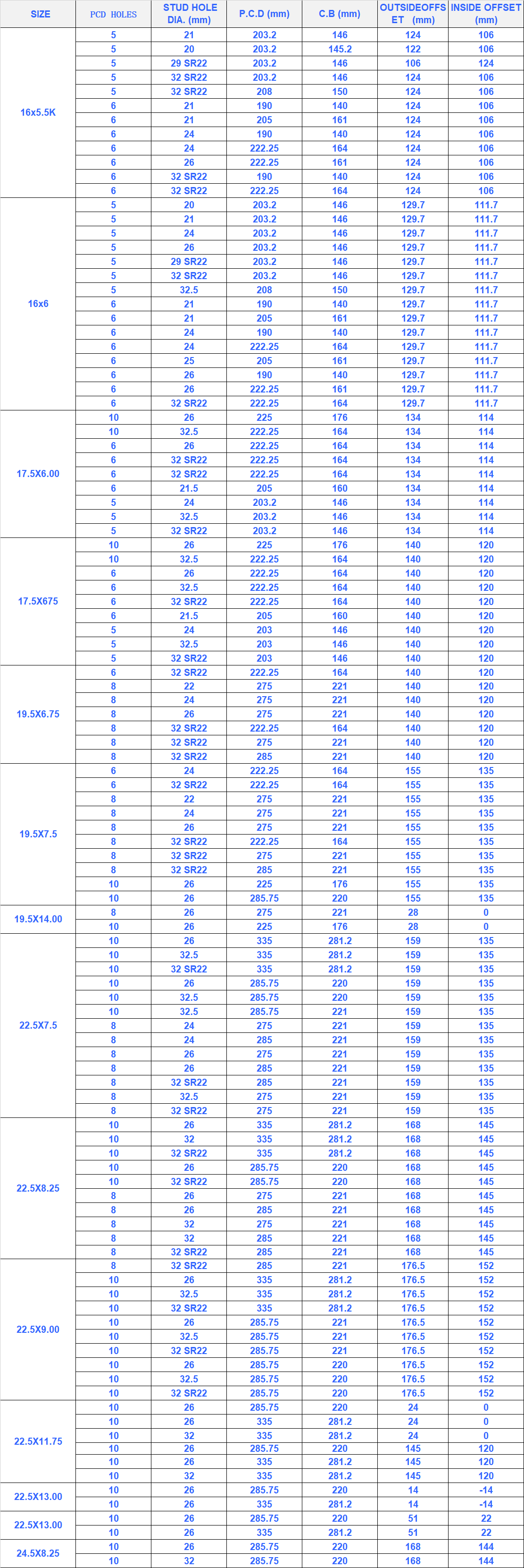 17.5 英寸锻造合金轮辋 铝制车轮 17.5x6.75