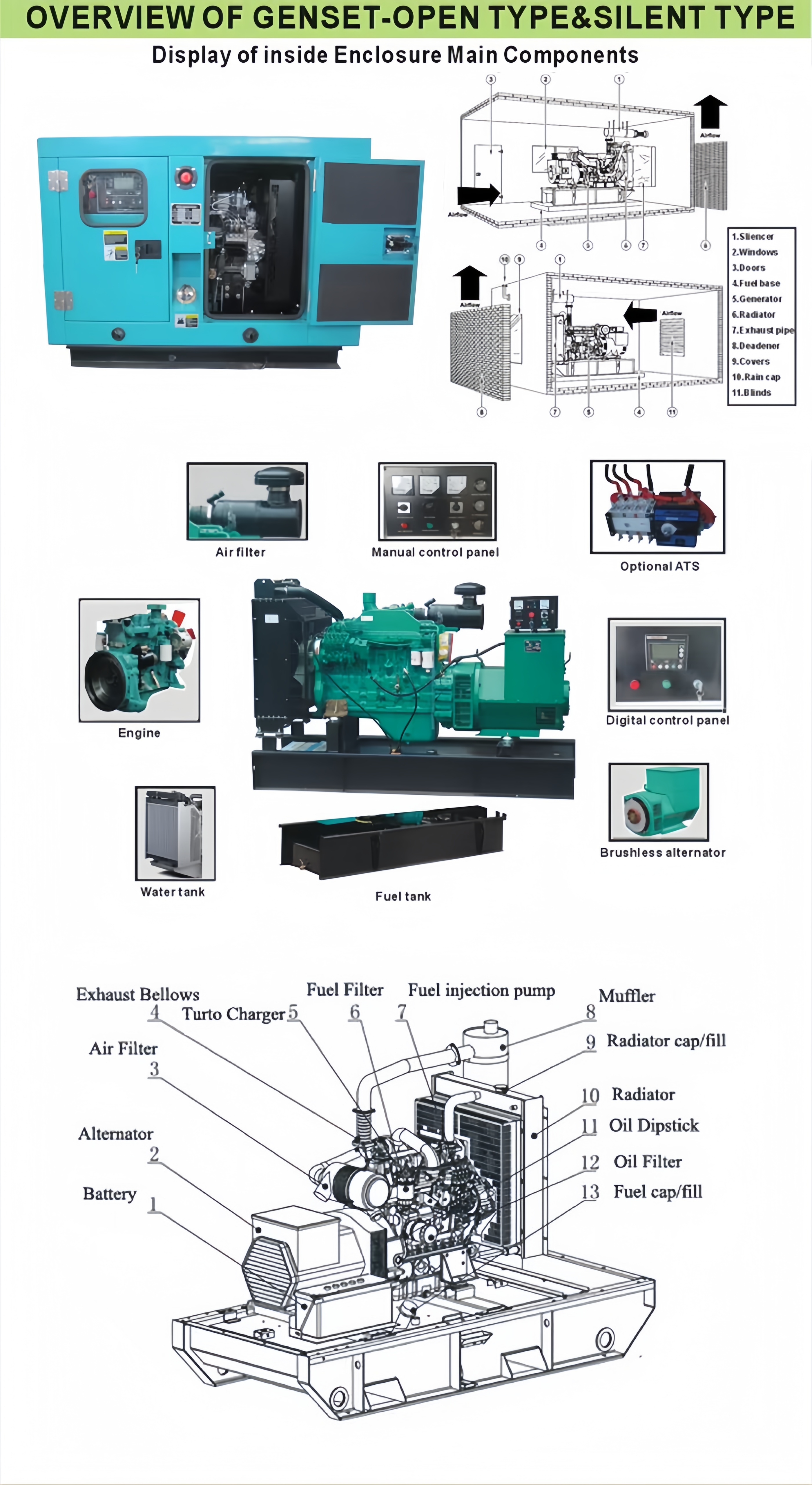 generator set 600kw 发电机组 600kW