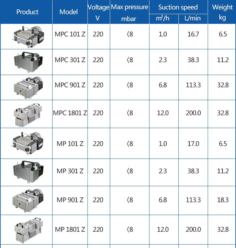 Electric Diaphragm Pump