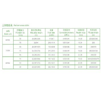 Optimización de la estructura mecánica, nuevos carretes de Aquaget de tamaño mediano con buen rendimiento 65-350TW