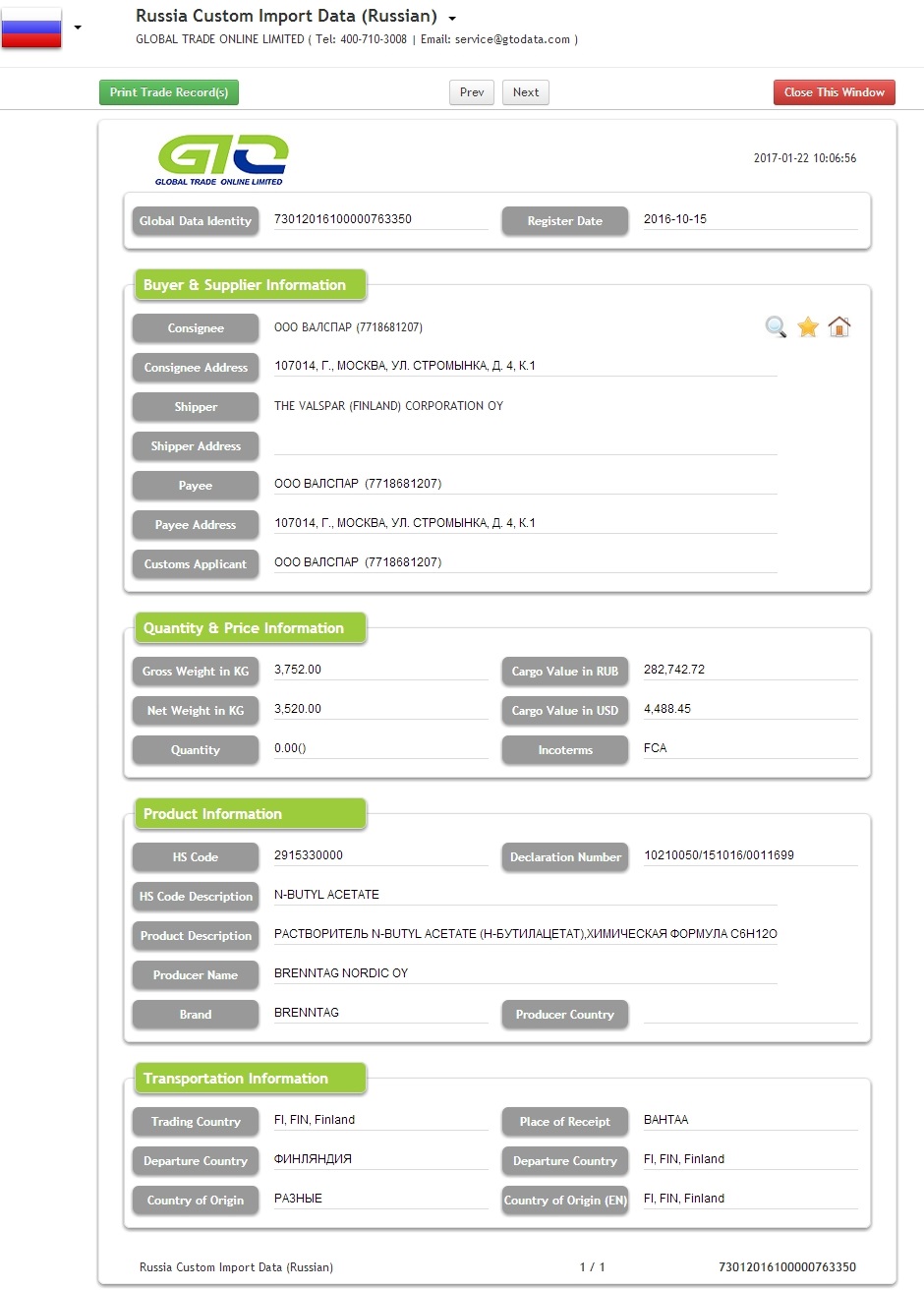 Data Kastam Import Butyl Acetate-Rusia