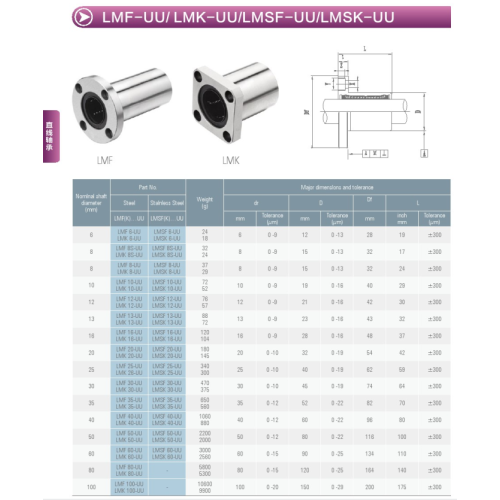 Ống lót bi chính xác cao sê-ri LM