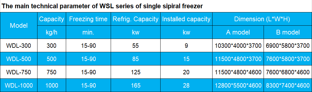 single piral freezer7