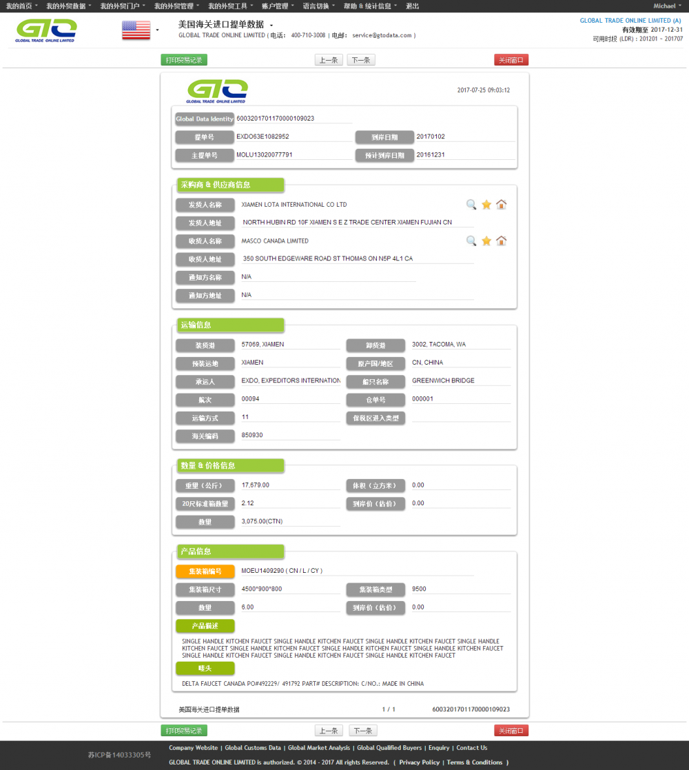 Keran Wastafel Dapur-Contoh Data Impor AS