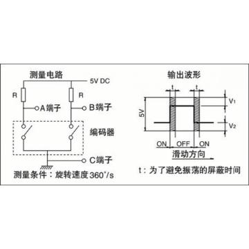 9パルスの中空シャフトエンコーダ