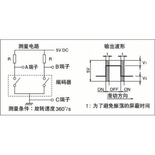 15mm 작동 부품 길이의 인코더