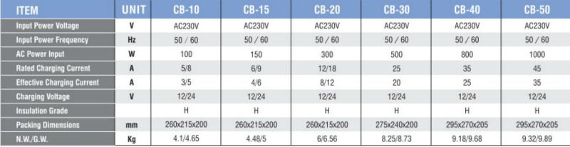 Intelligent Truck Battery Charger& Starter CB-15