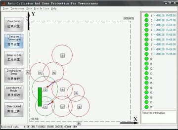 Crane Anti-Collision and Zone Protection System