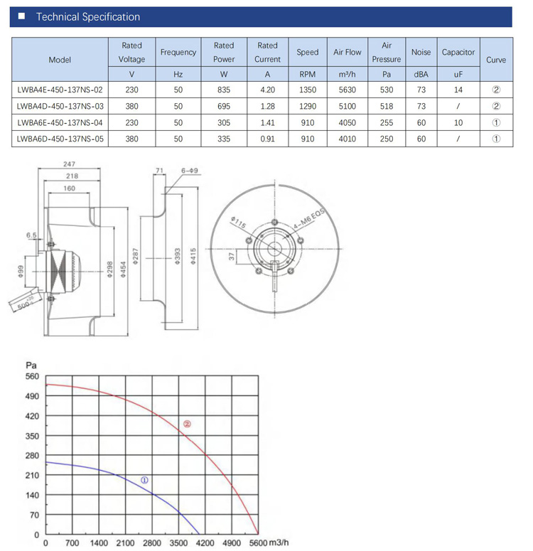 450mm diameter AC 230V 115V 380V Backward curved capacitor external rotor motor centrifugal fan for ventilation system