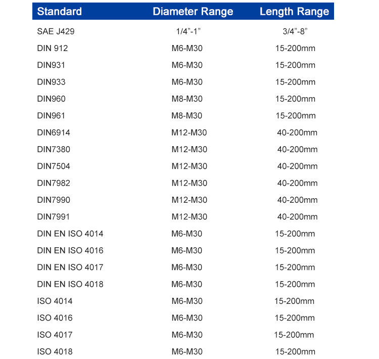 Stainless Steel Allen Screws