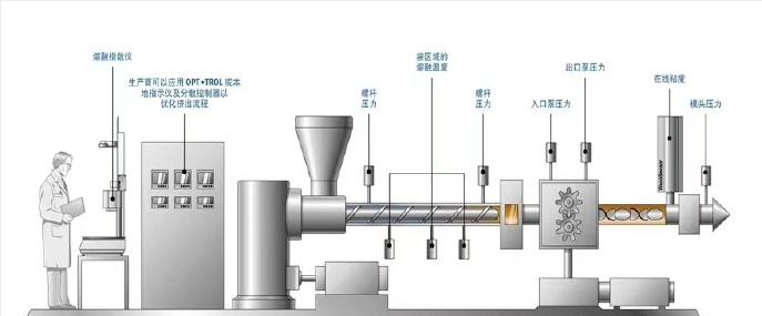 Melt Pressure Transmitter