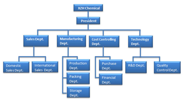 lignosulfonate dust control / Sodium Lignosulphonate concrete admixture