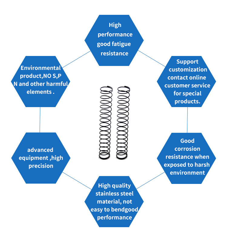 molla di compressione in acciaio inossidabile