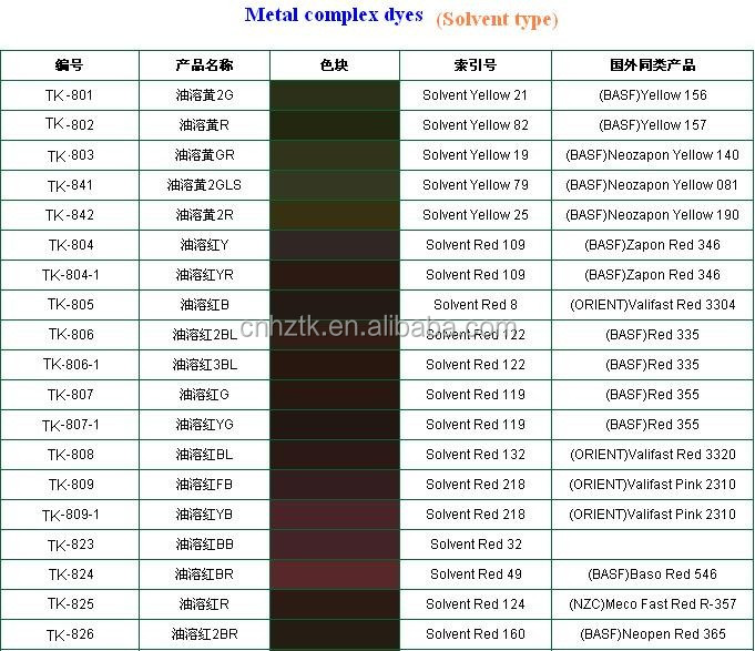 solvent Black 27,Metal complex solvent dyes used for Leather dyes/Wood coatings