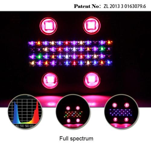 12 Bands Spectrum LED grow light