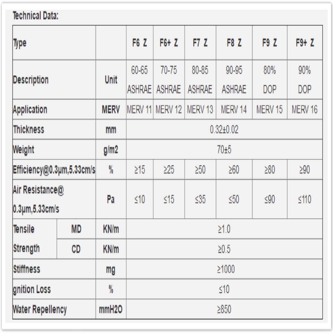 F6 F7 F8 F9 Index data