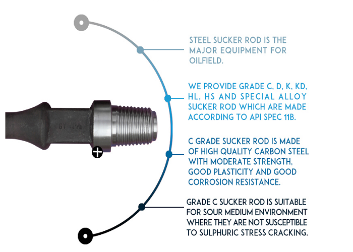 API 11B Sucker rod