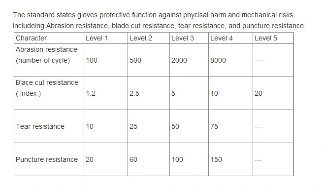 Safety Leather Welding Glove Supplier