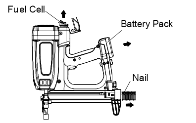 Concrete Gas Tool Concrete Gas Tool