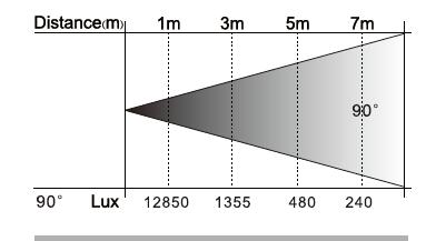 S400 LUXMETER