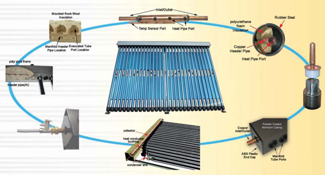 Solar Collector Pool Heater Pool Heaters Swimming Pool Heaters Swimming Pool Heater