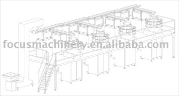 Packaging Production line