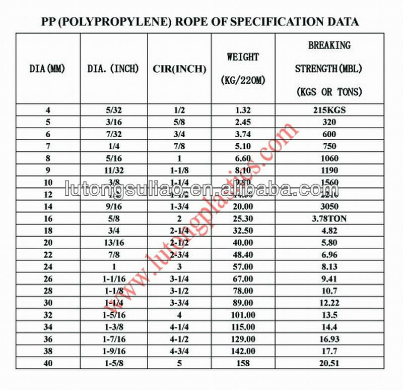 plastic 3 strands HDPE polypropylene twisted rope 4 strands PP danline twisted rope PE monofilament twisted rope