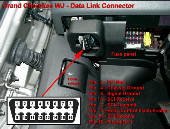 OBD application-car diagnostic system