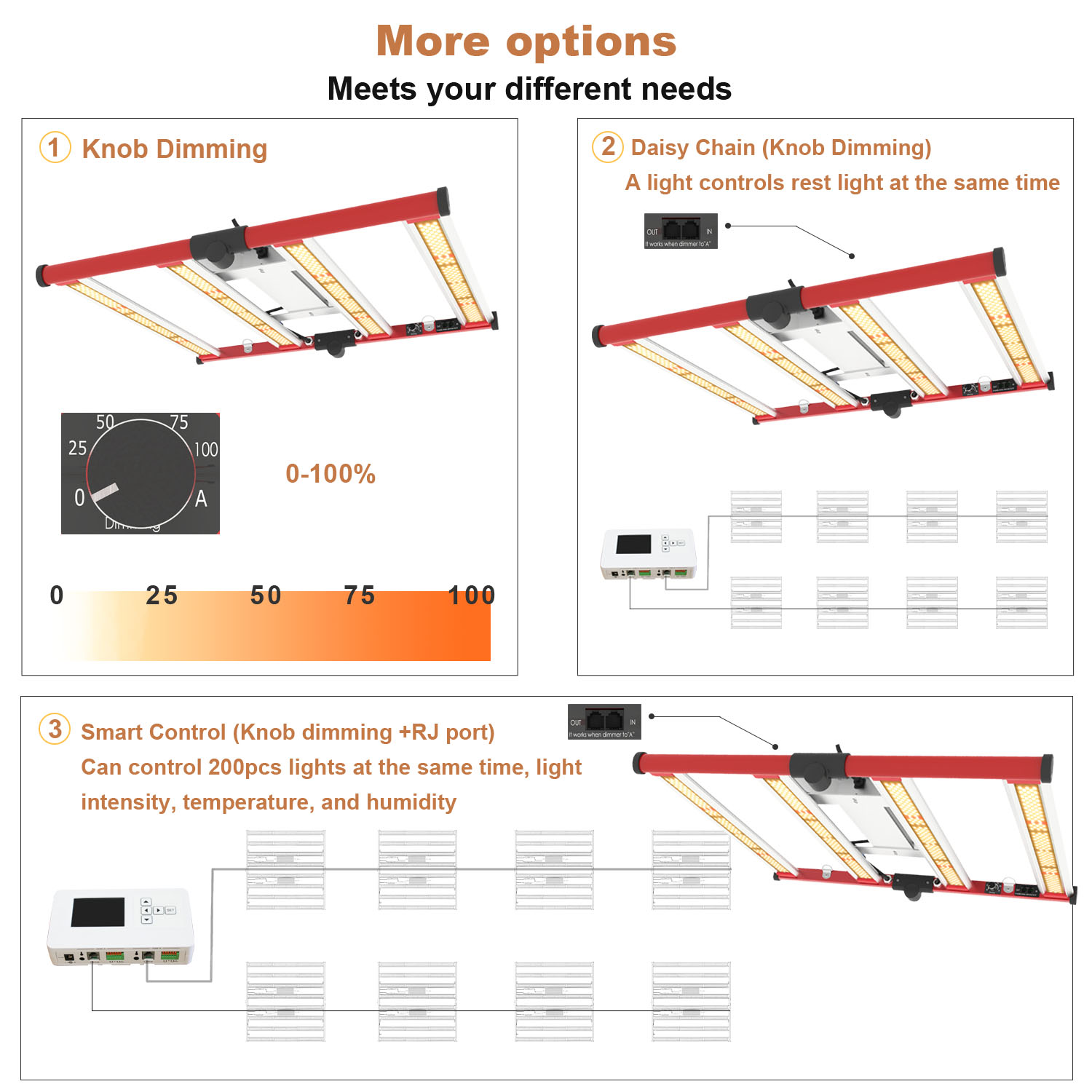 Full Spectrum 240W LED Grow Light 301b Dimming