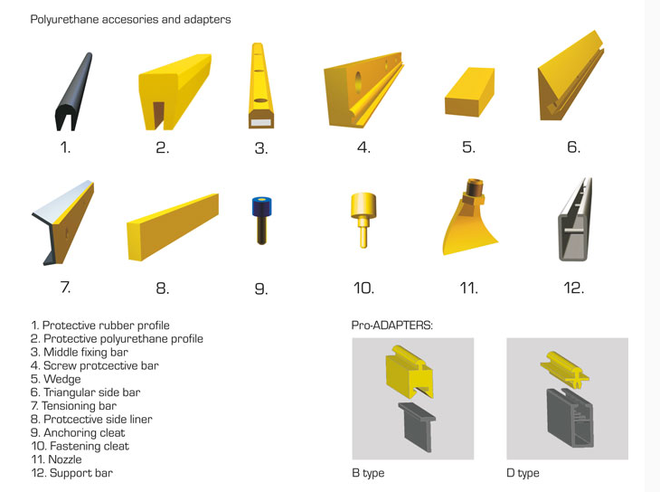 Multi-slope banana polyurethane flip flop screen mattress for vibrating screens in mining